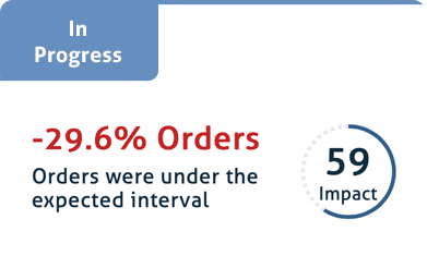 Example of an anomaly alert