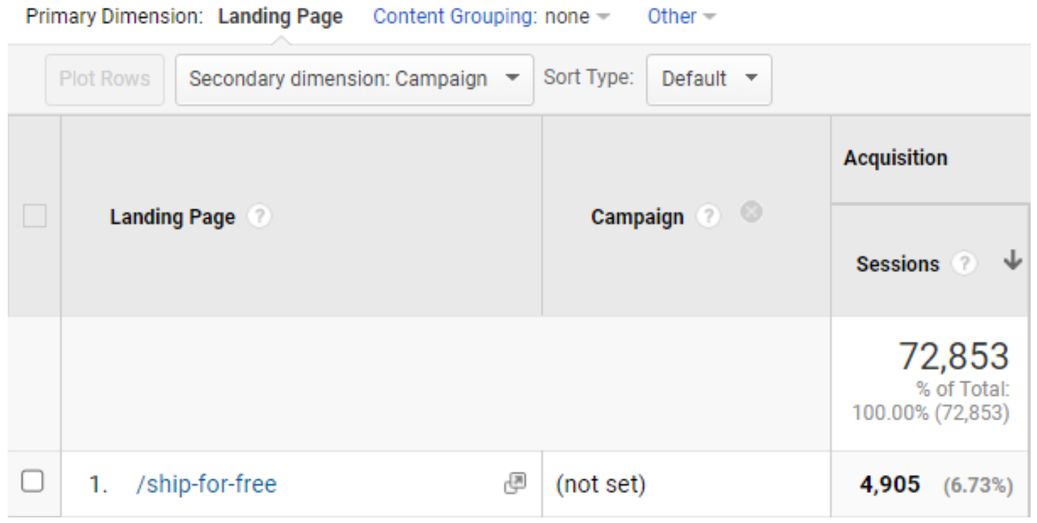 Missing Campaign in Google Analytics