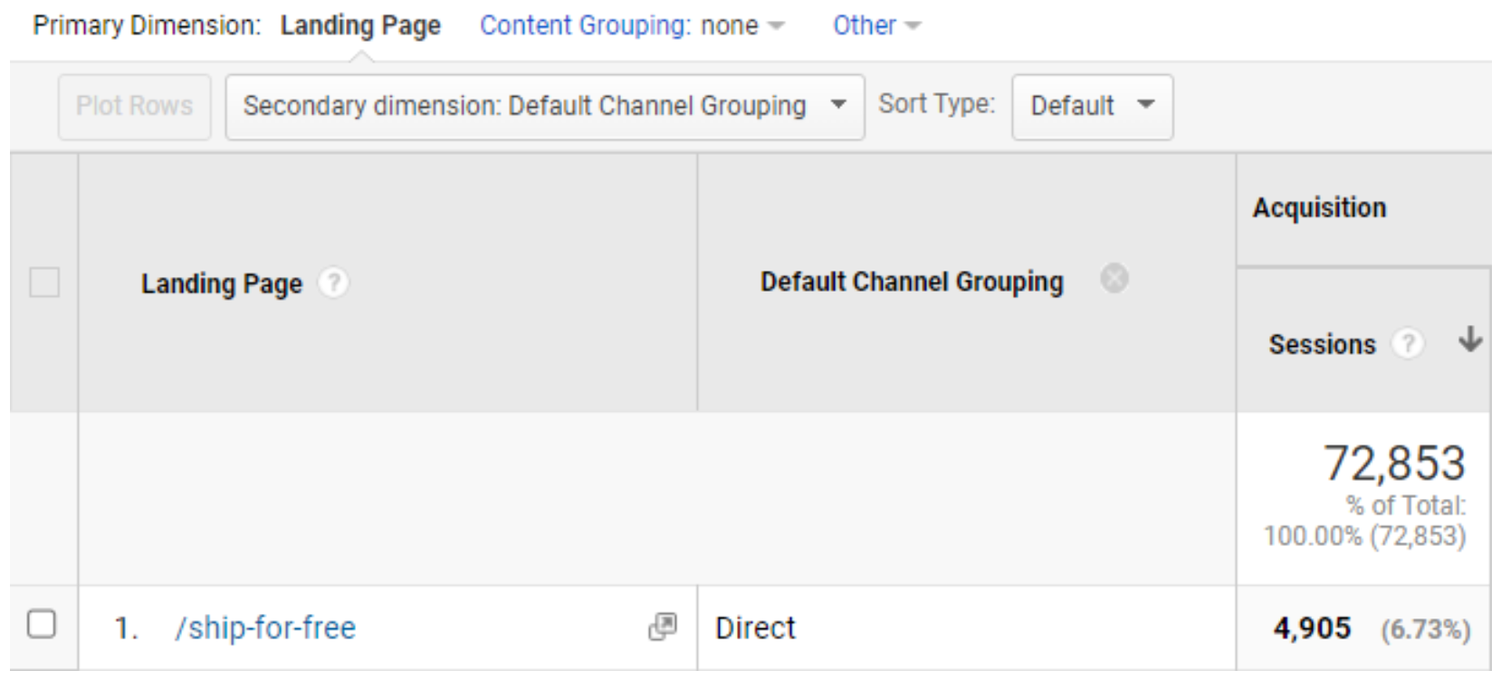 Wrong Channel in Google Analytics