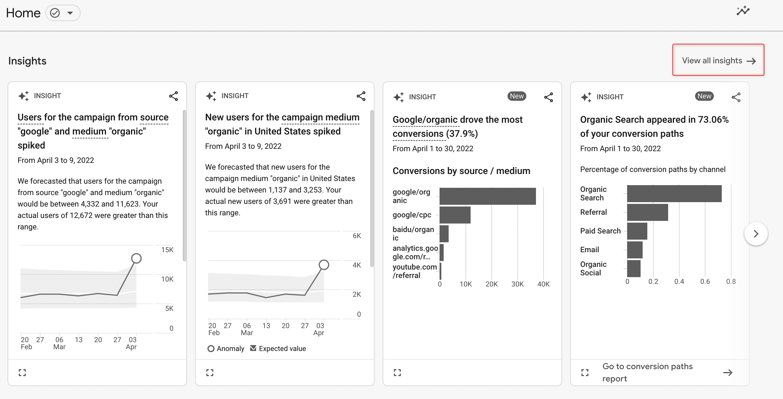 Google analytics 4 insights page