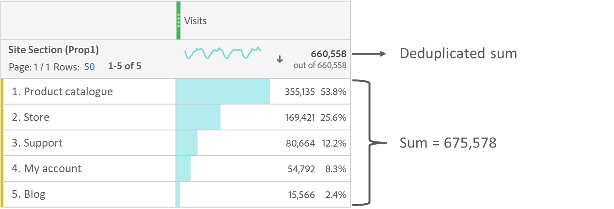 A Site Section report in Analysis Workspace