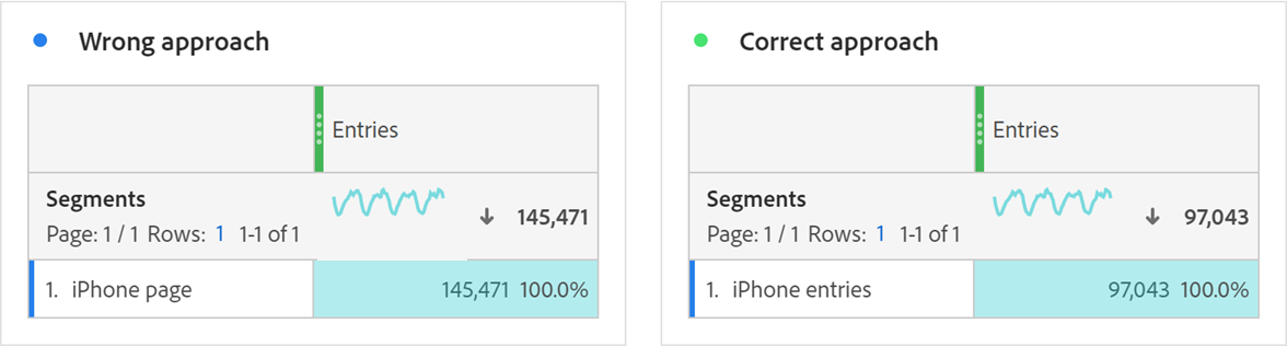 iPhone Entries reports in Analysis Workspace