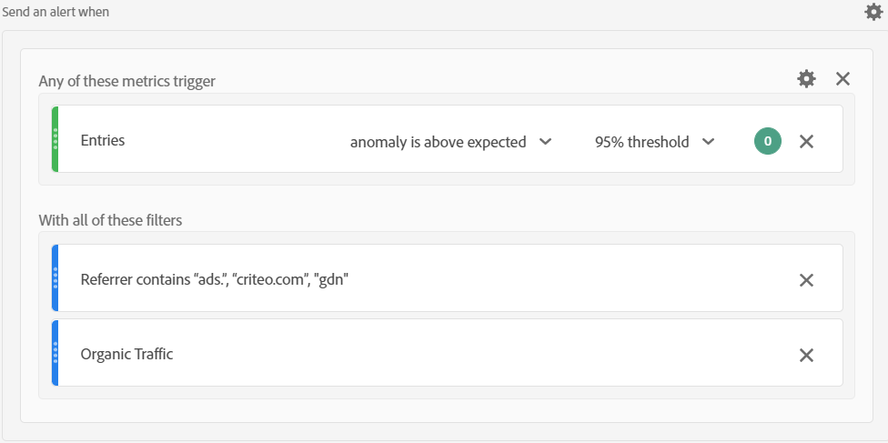 Adobe Analytics alert for Entries spike for Referral channel with Referring URLs