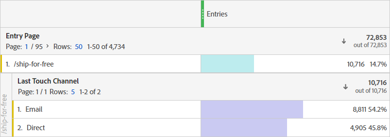 Wrong Channel in Adobe Analytics