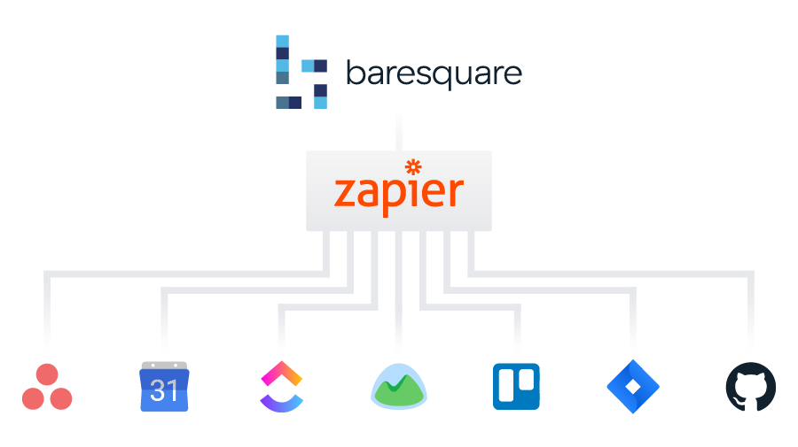 New feature released: Automate actions using Zapier & Baresquare