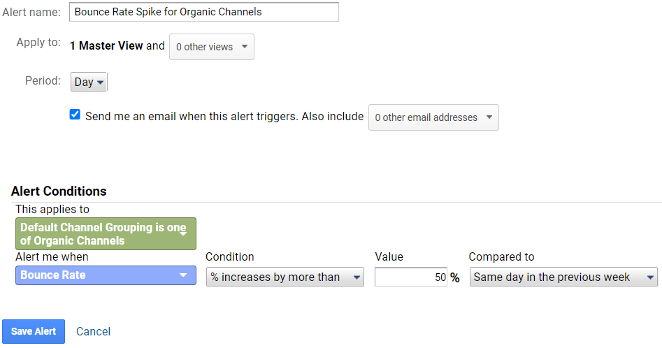 Google Analytics alert for Entries spike for Organic channels