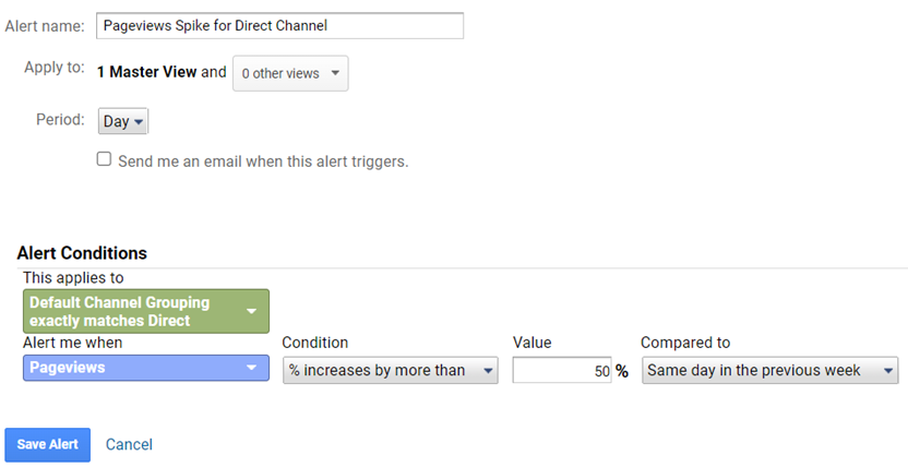 Google Analytics alert for Pageviews spike for Direct channel